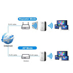WLAN-Repeater 300 Mbit/s (2,4 GHz) – Signalverstärker & Access Point