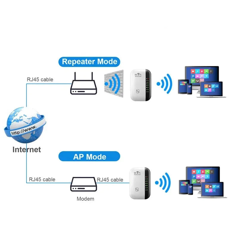 WLAN-Repeater 300 Mbit/s (2,4 GHz) – Signalverstärker & Access Point
