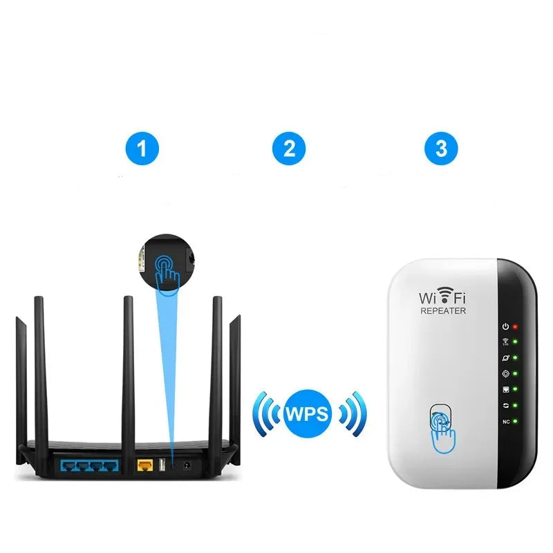 WLAN-Repeater 300 Mbit/s (2,4 GHz) – Signalverstärker & Access Point
